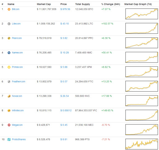 Digitalcurrencies_Nov13