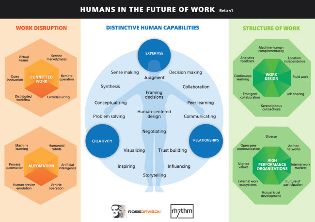 Humans-in-the-future-of-work_650w