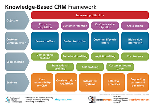 KnowledgeBasedCRMFramework.jpg