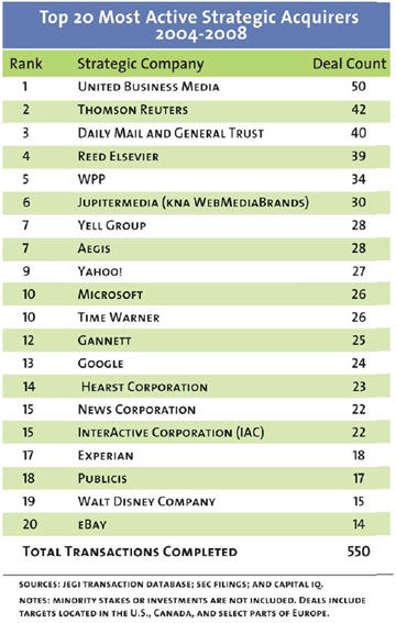 mostactivestrategicacquirers.jpg