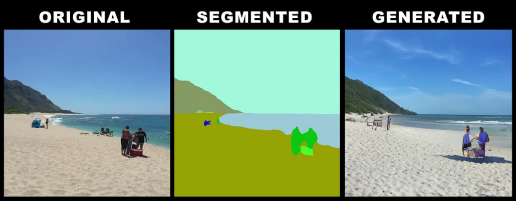 On the left, the original user photo; middle, PoE-GAN's semantic segmentation, based on recognition of domains; right, a generated image. Note that the people are sketchy, but recognizably people, and that the automated segmentation of them from the original has some ambiguity in the lower region (bright green). The automated semantic segmentation can be edited (see animated image below).