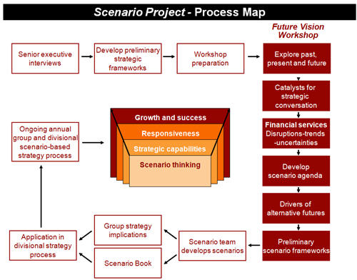 scenarioprocess.jpg