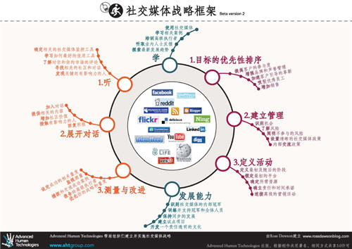 SMSframework  in Chinese