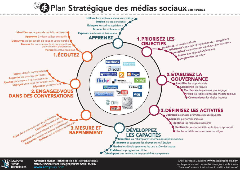 SMSframework in French