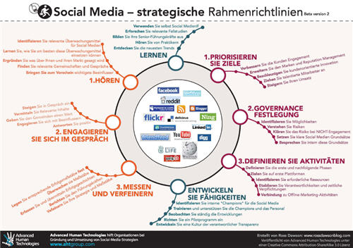 SMSframework_German_500w.jpg