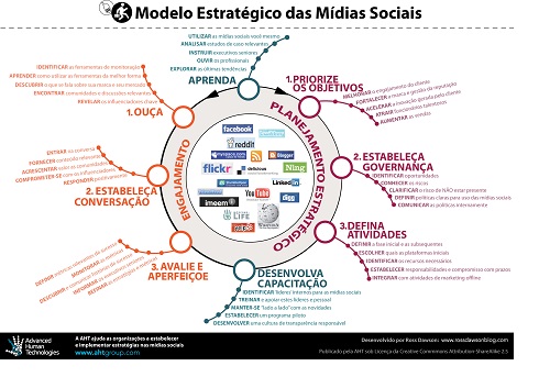 SMSframework in Portuguese