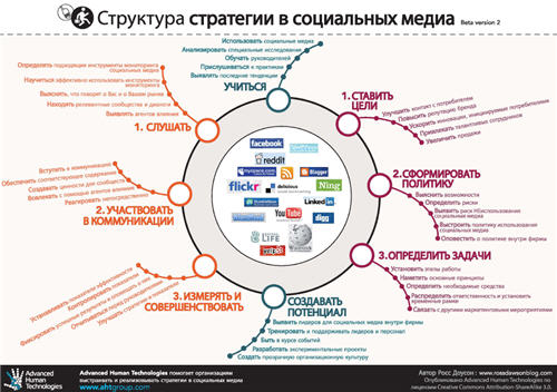 SMSframework in Russian