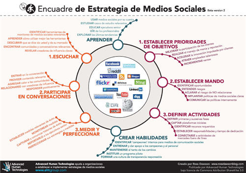 SMSframework in Spanish