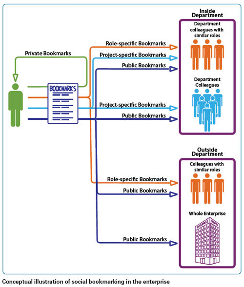 socialbookmarking_diagram.jpg