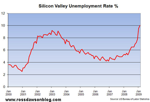 SVunemploymentFeb09.jpg