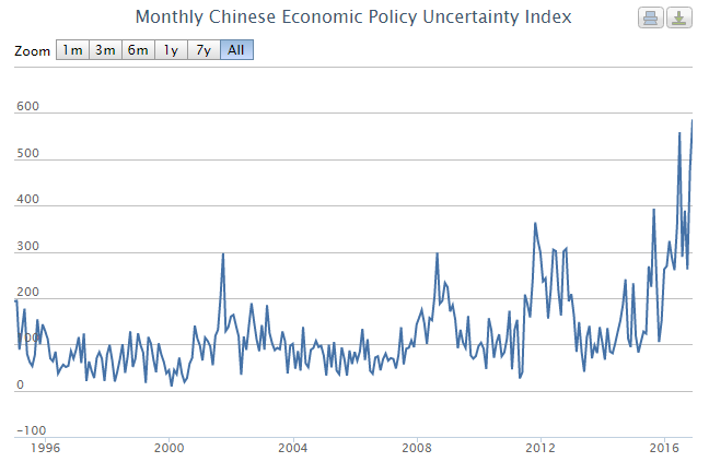 china-epu