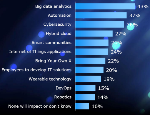 EMC_technologies