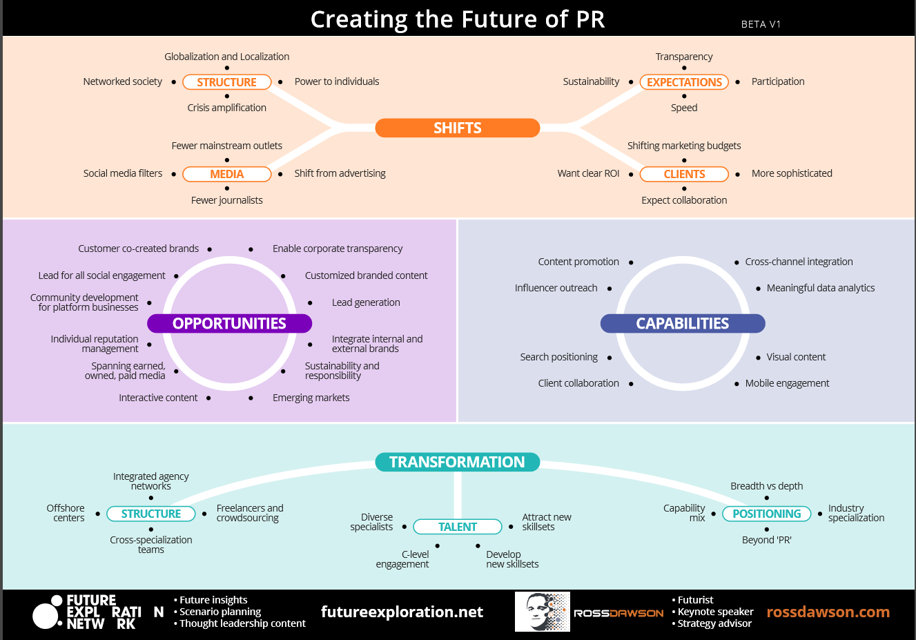 Creating the Future of PR